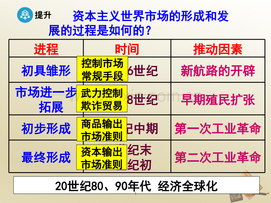 第二次工业革命课件.ppt_第1页