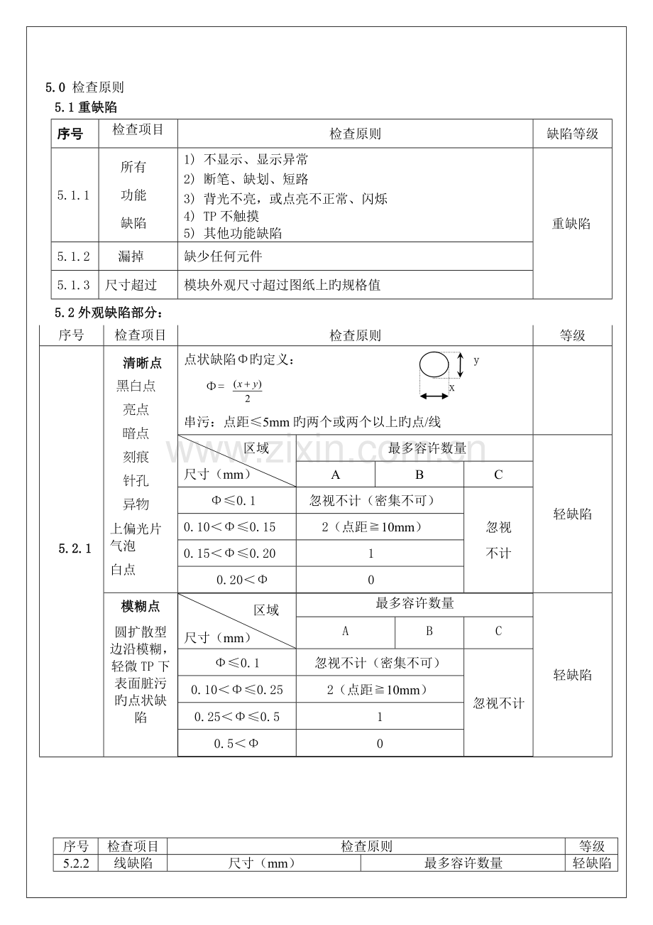 模组(LCM)检验标准.doc_第2页