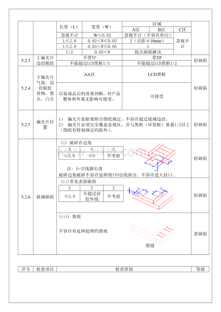 模组(LCM)检验标准.doc_第3页