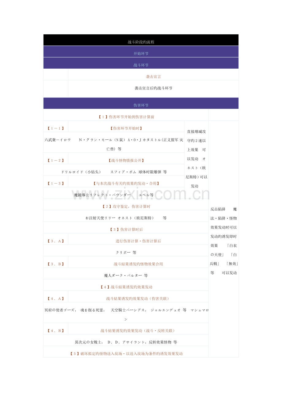 游戏王战斗阶段的流程详解.doc_第1页