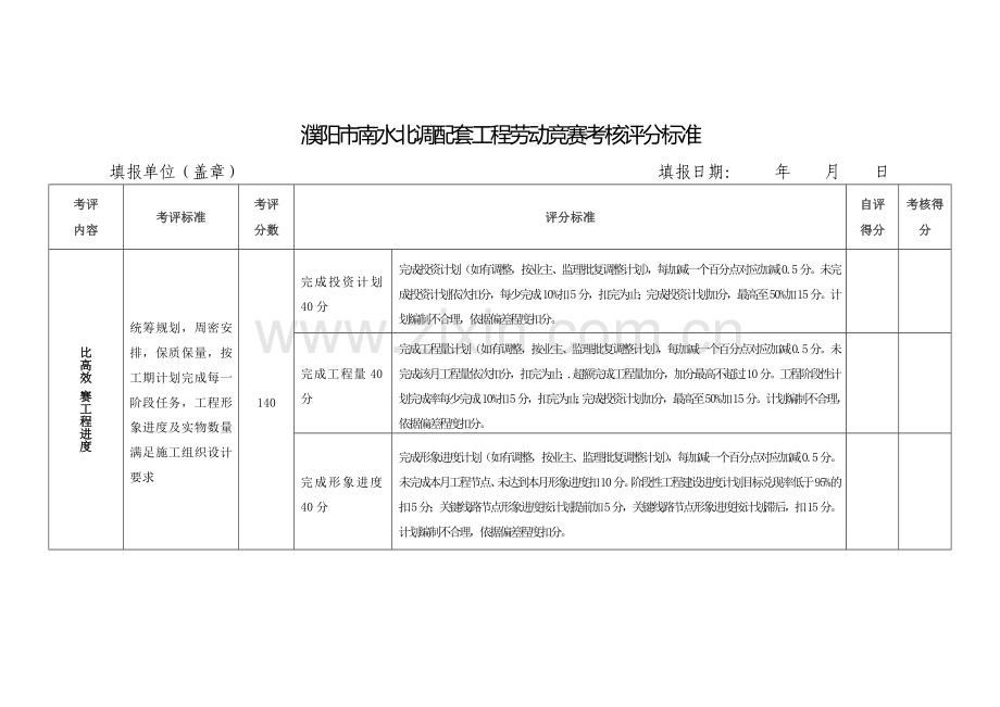 劳动竞赛考核评分标准.doc_第1页