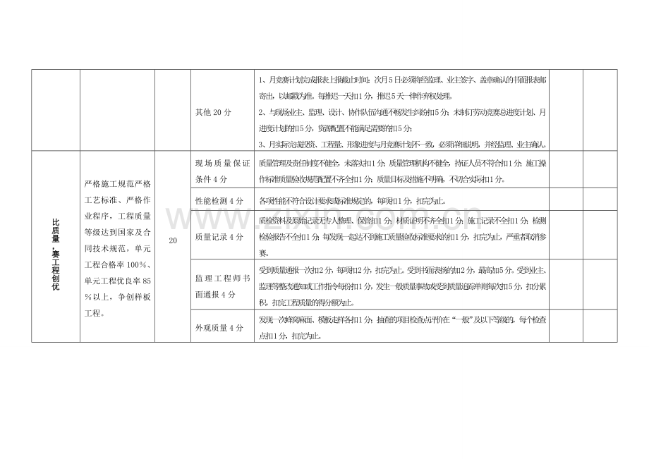 劳动竞赛考核评分标准.doc_第2页