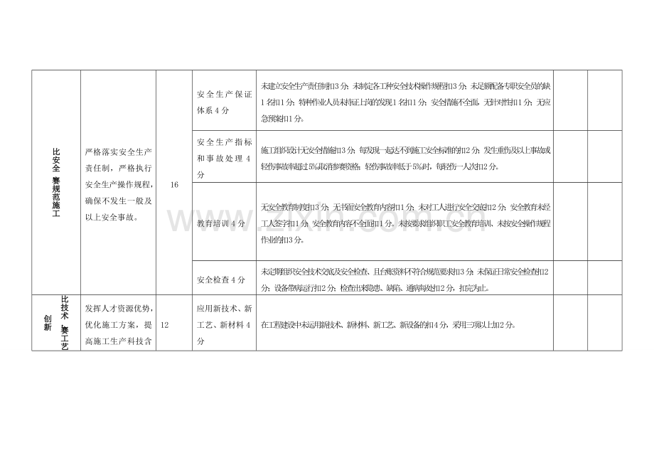 劳动竞赛考核评分标准.doc_第3页