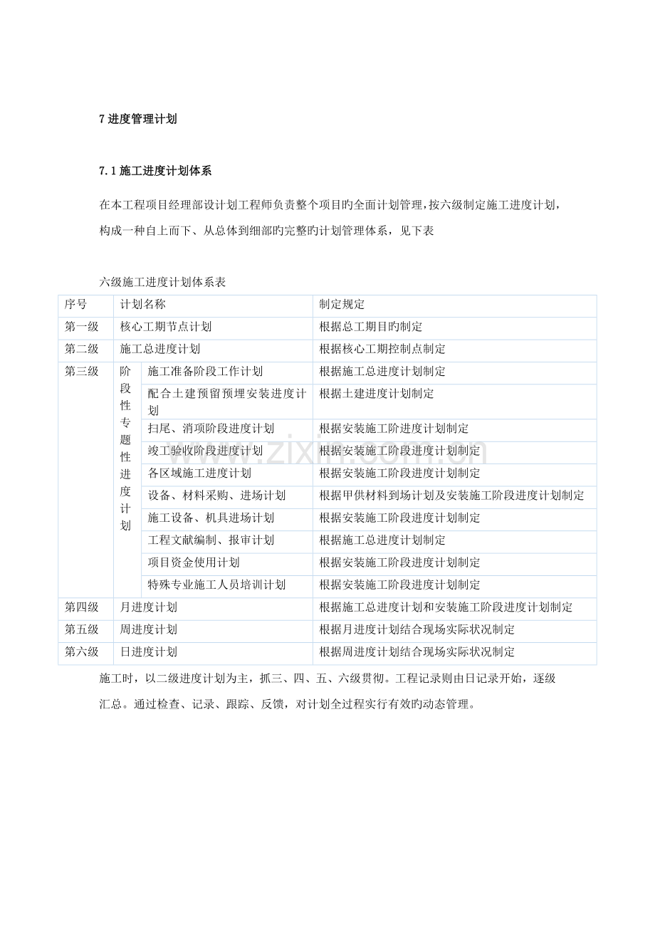 机电安装工程进度管理计划.docx_第1页