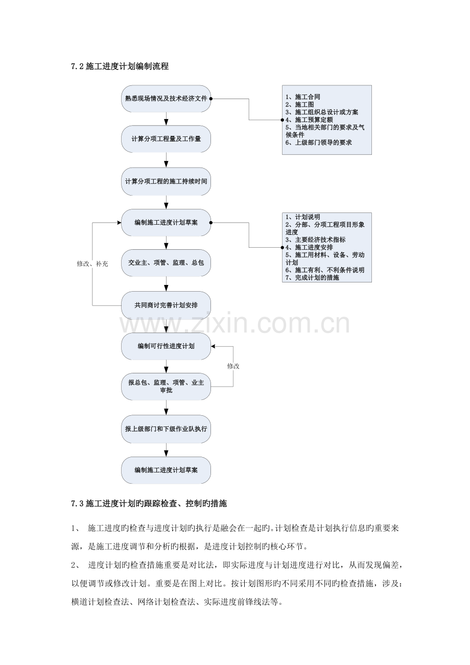 机电安装工程进度管理计划.docx_第2页