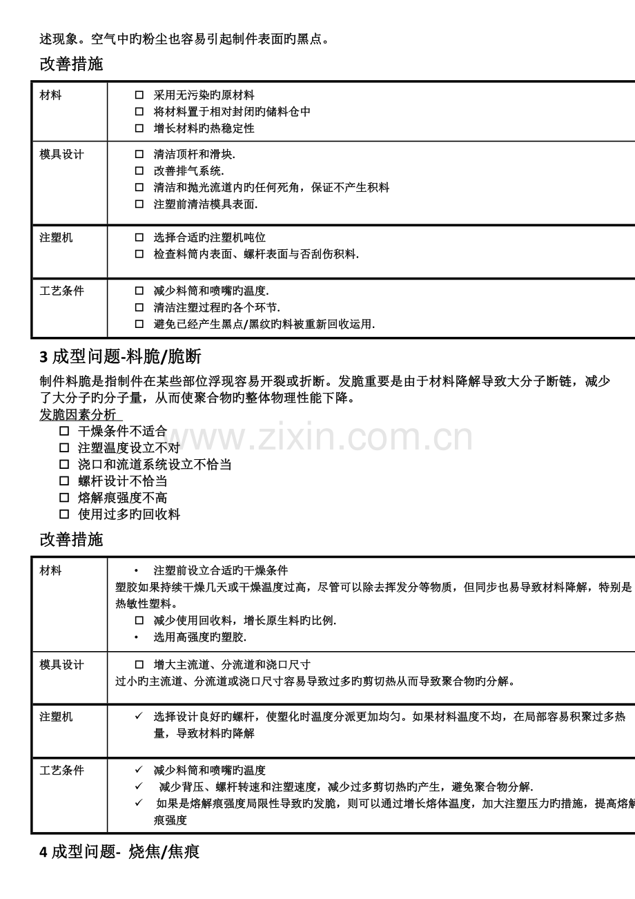 注塑过程中常见问题及对策.doc_第2页