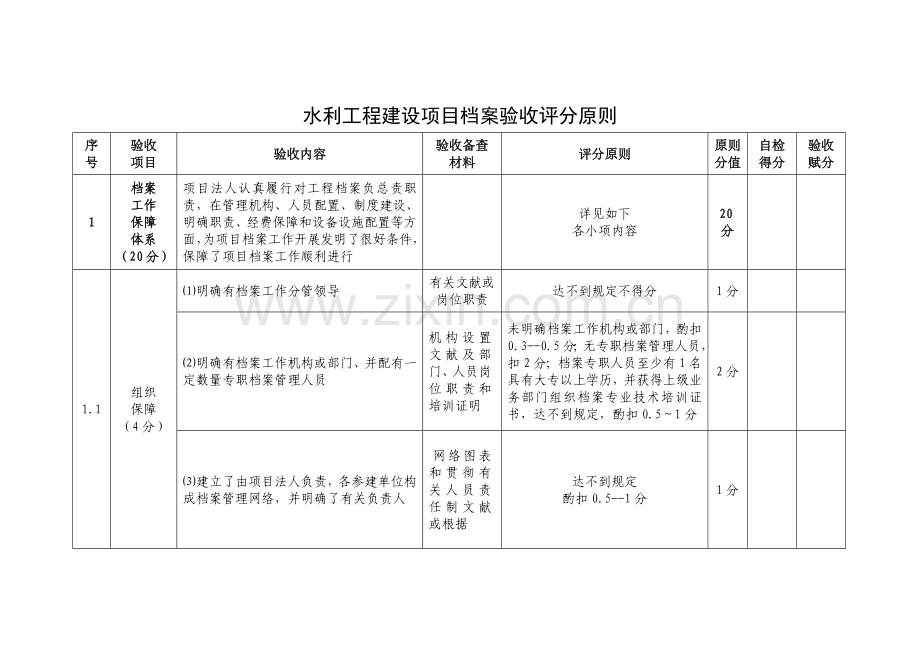 水利工程建设项目档案验收评分标准水利部.doc_第1页