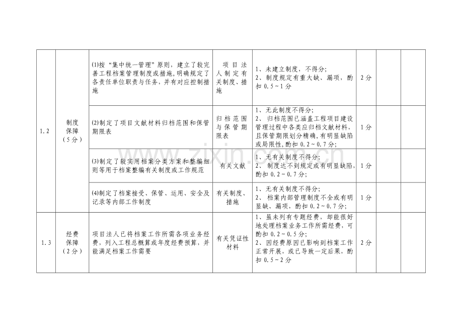 水利工程建设项目档案验收评分标准水利部.doc_第2页