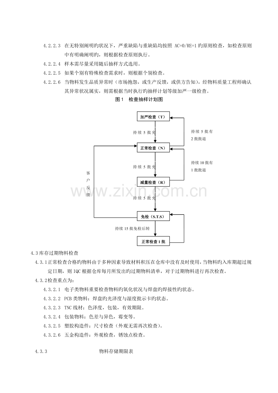 来料抽样检验规范.doc_第2页