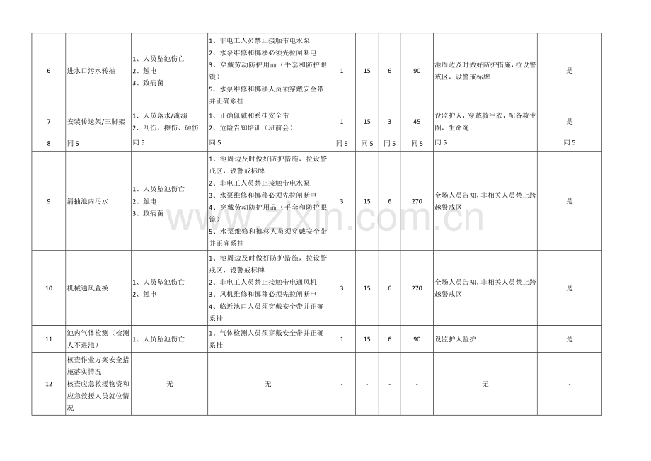 受限空间工作安全分析表JSA.doc_第2页