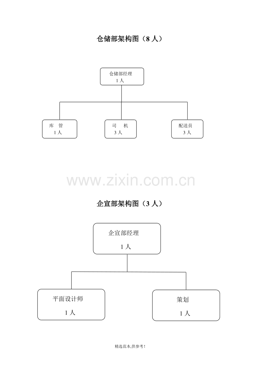 销售公司组织结构图完整可编辑版.doc_第3页