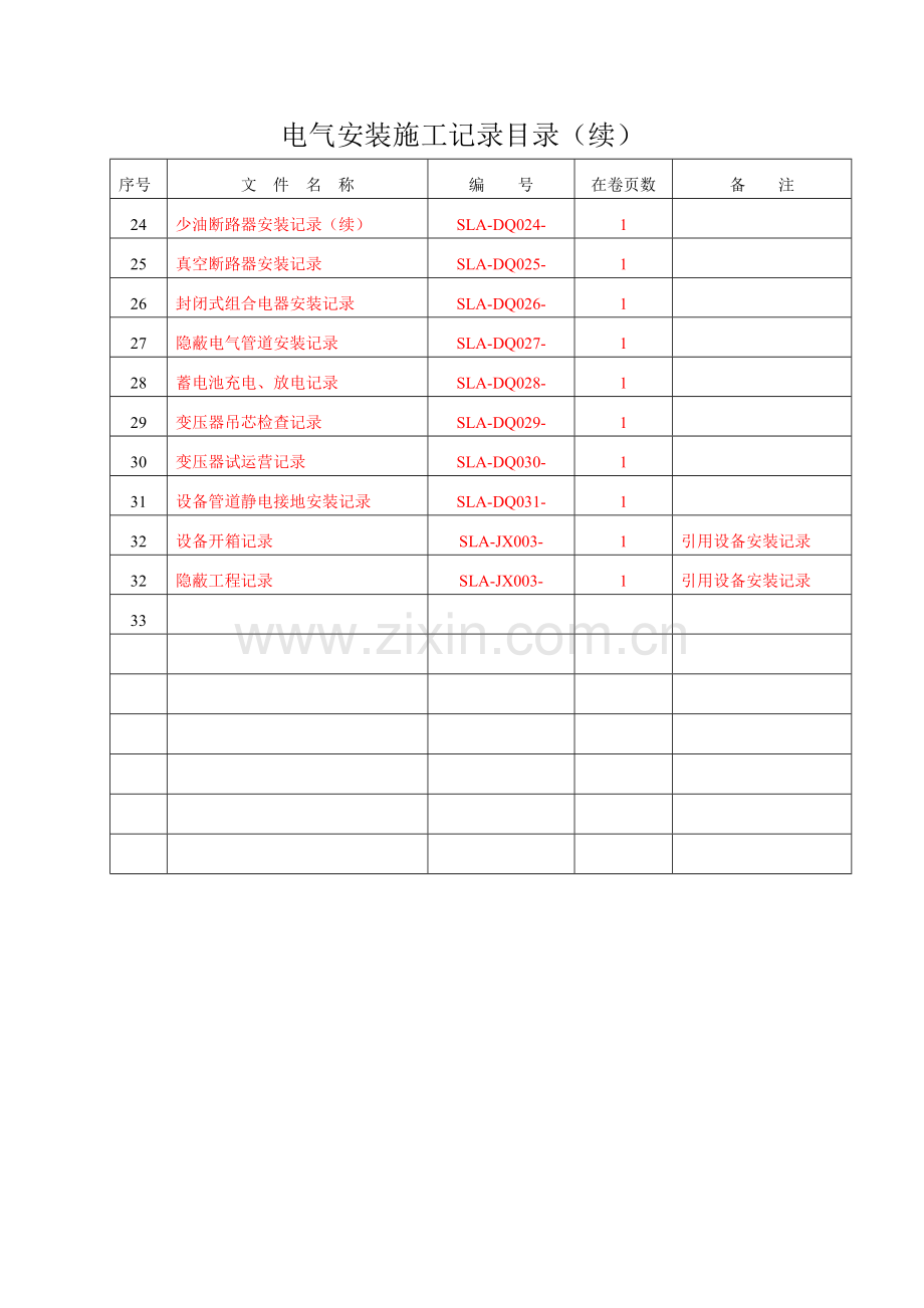 电气安装施工记录表格.doc_第3页