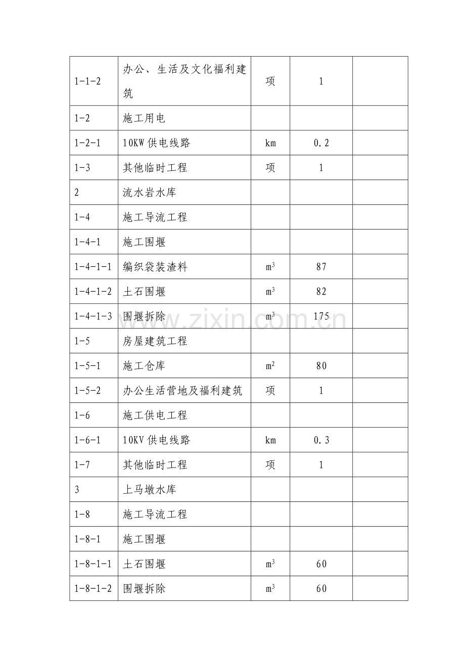 水库维修施工组织设计.doc_第3页