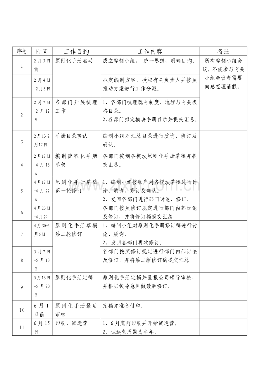 标准化手册-编制方案.doc_第3页