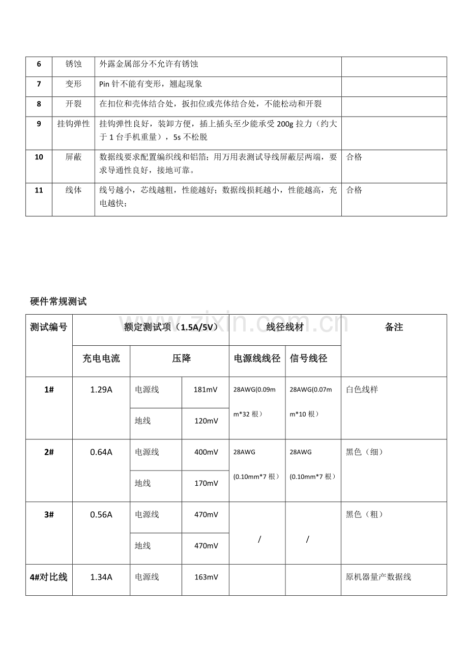 USB数据线硬件与可靠性测试规范2017年11月11日.doc_第2页