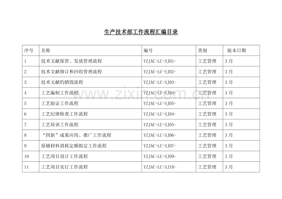 生产技术部主要职责及流程.doc_第3页