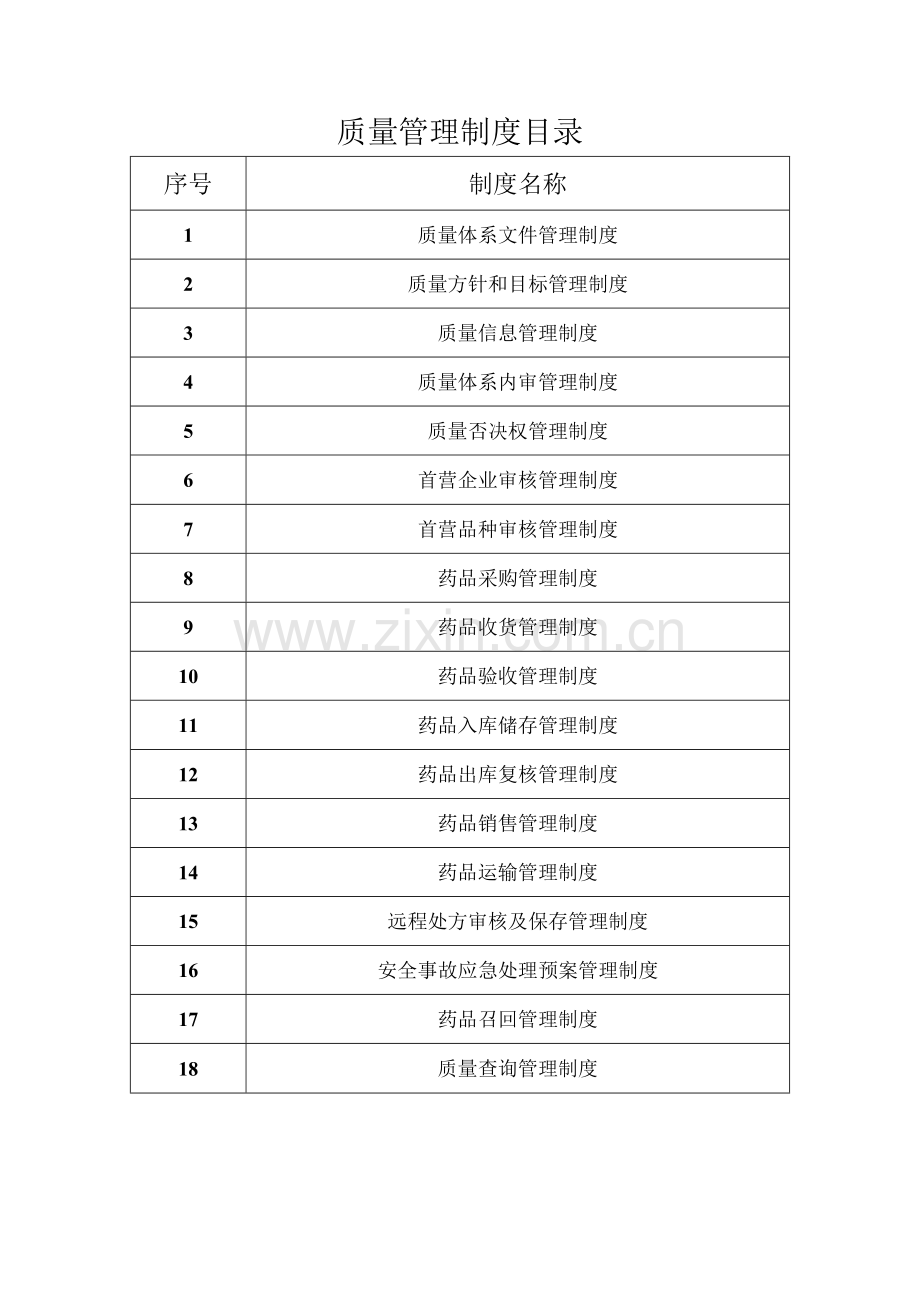 2020年药品零售连锁药店总部质量管理制度全套.docx_第2页