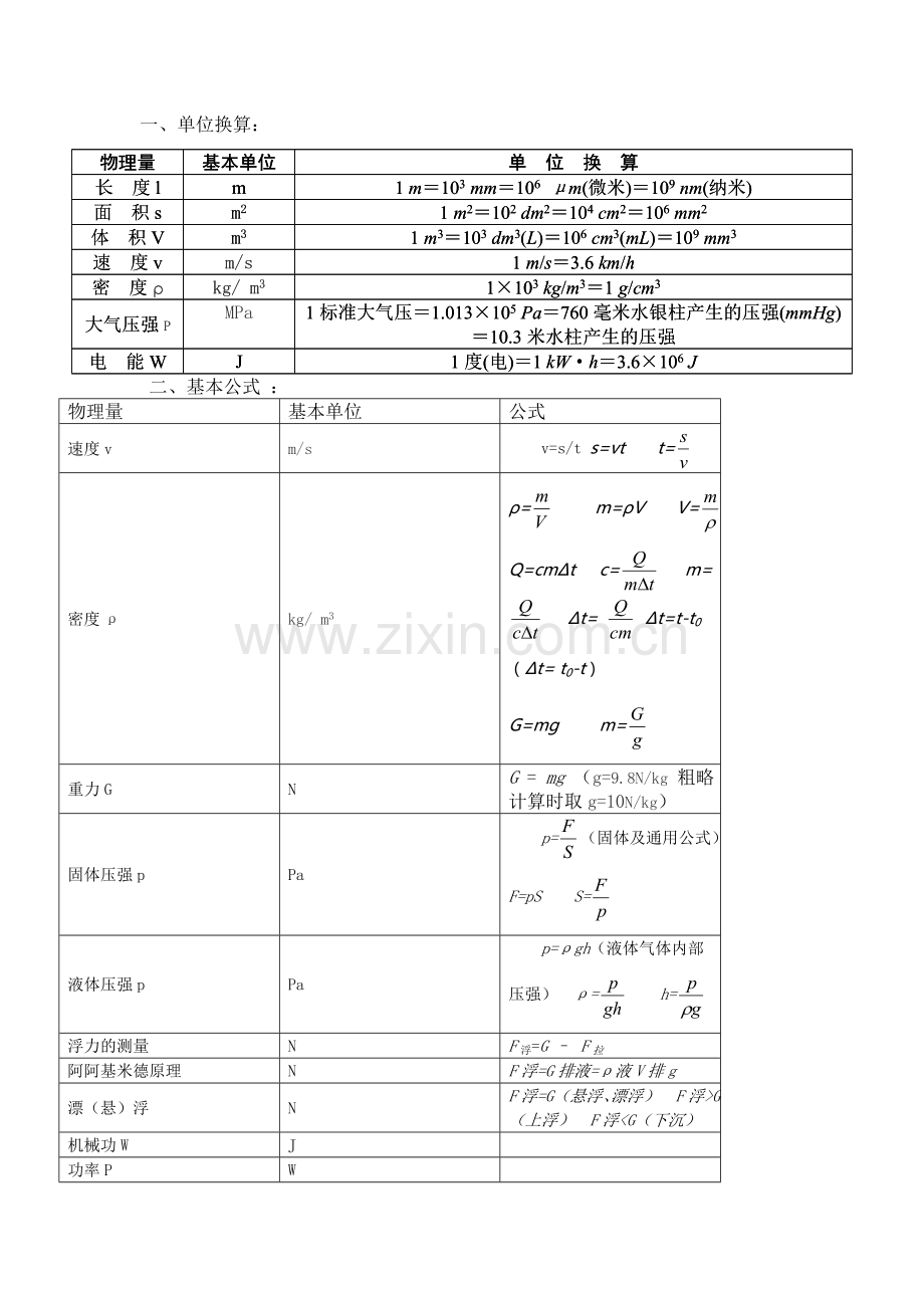 初中物理单位换算及基本公式.doc_第1页