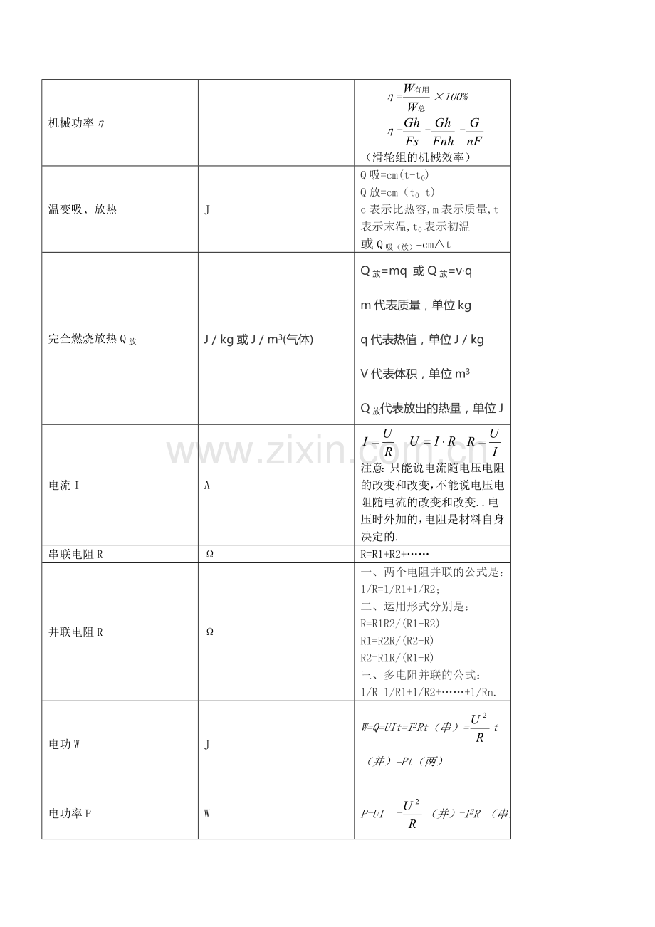 初中物理单位换算及基本公式.doc_第2页