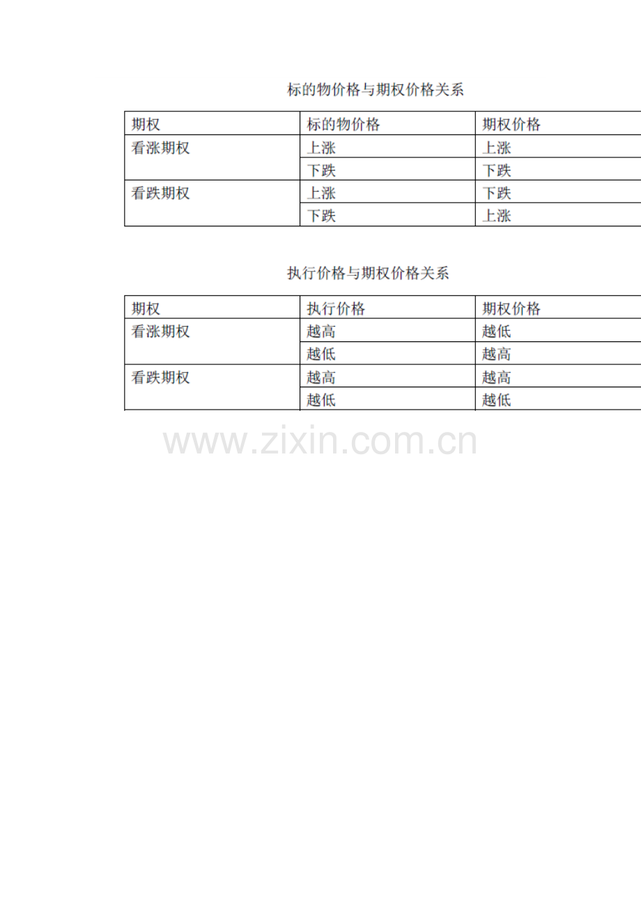 期货投资分析考试期权分析速背手册.doc_第2页