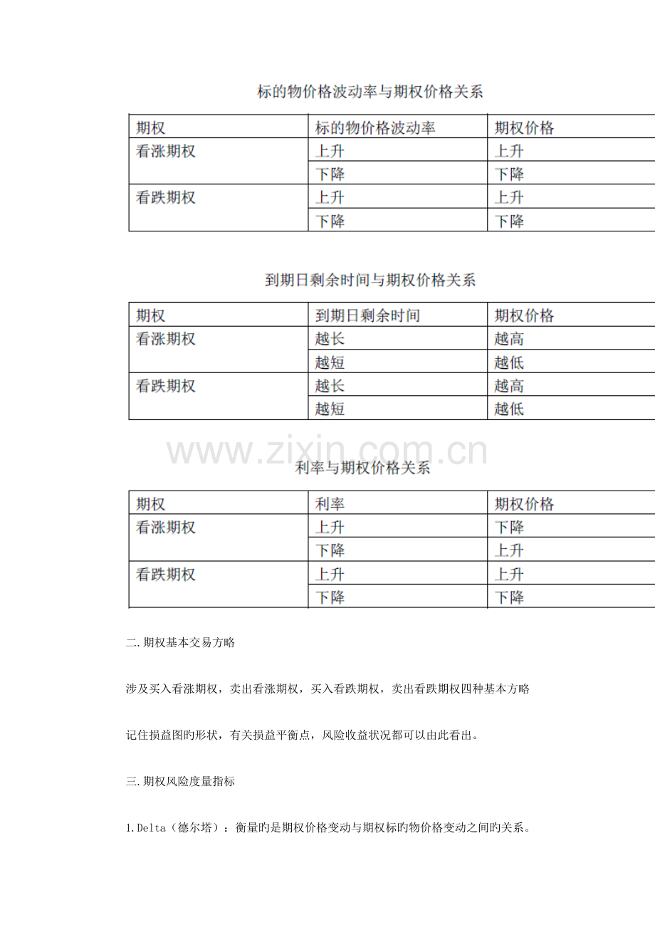 期货投资分析考试期权分析速背手册.doc_第3页