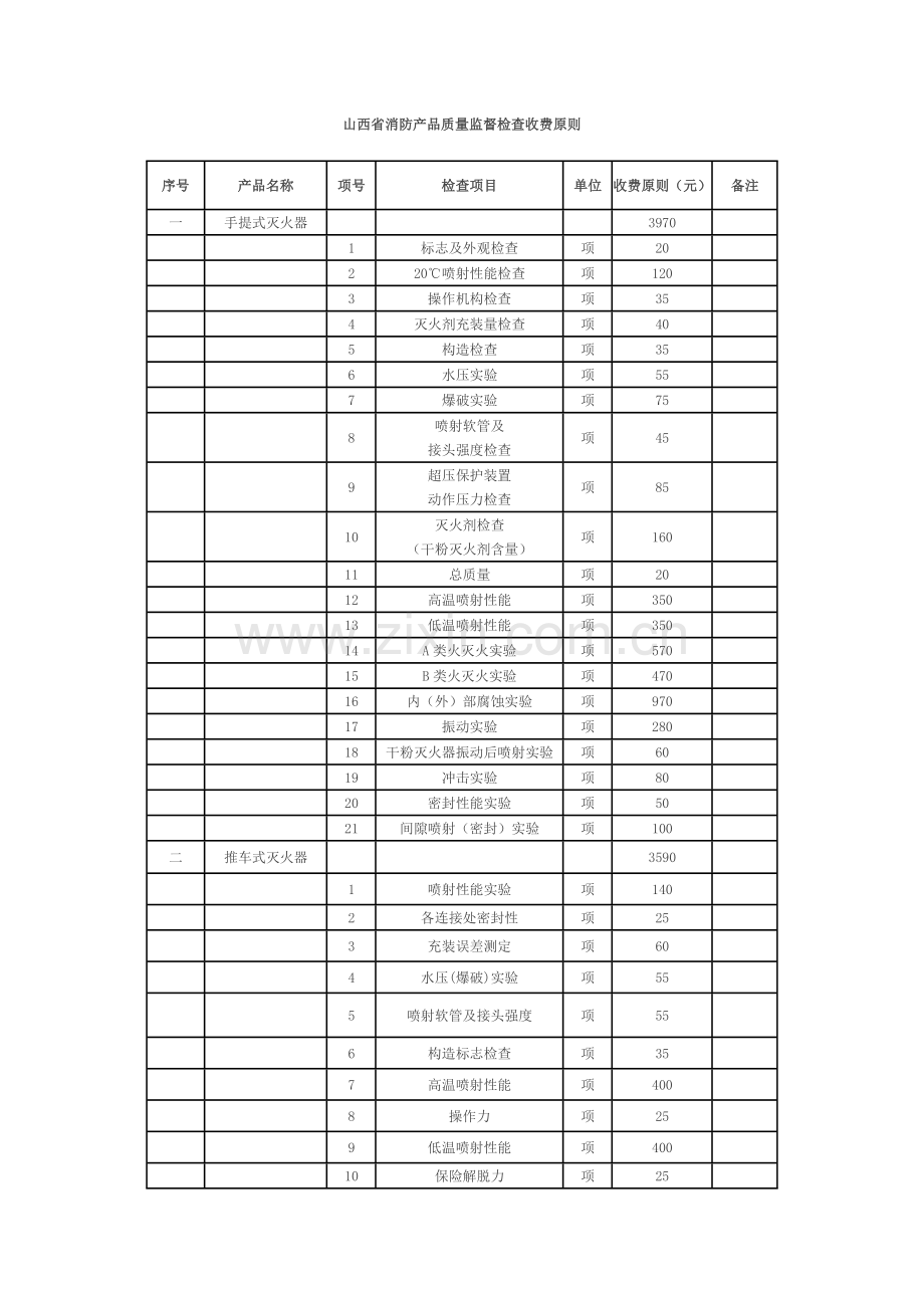 消防产品质量监督检验收费标准.doc_第1页