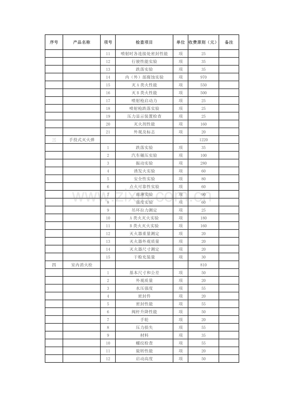 消防产品质量监督检验收费标准.doc_第2页