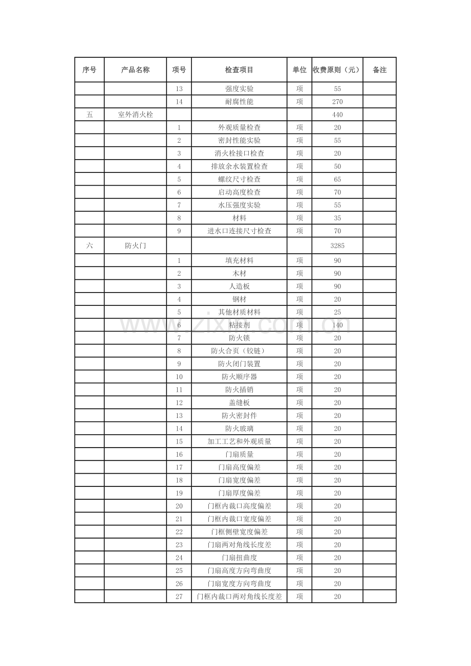 消防产品质量监督检验收费标准.doc_第3页