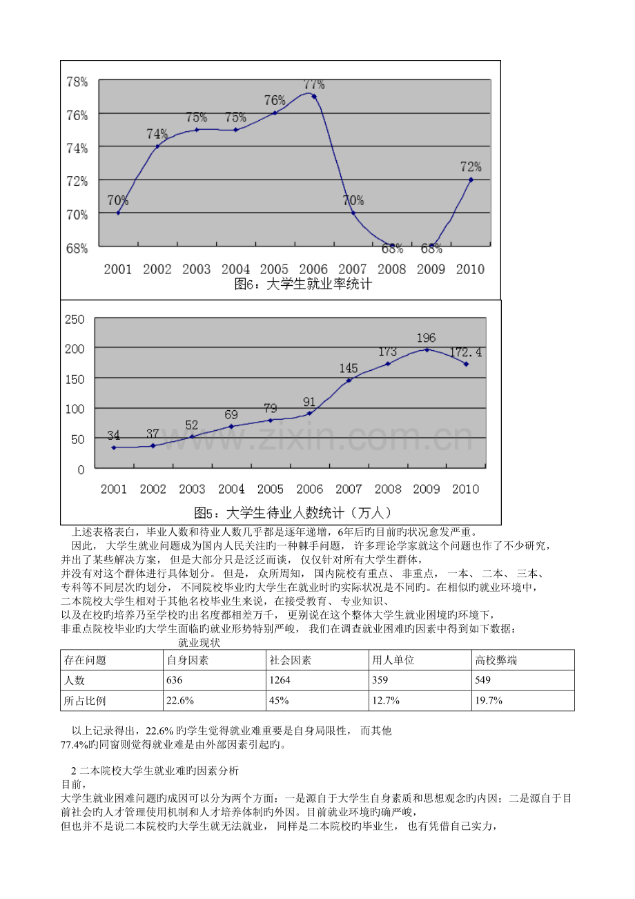 普通二本大学毕业生就业分析.doc_第2页