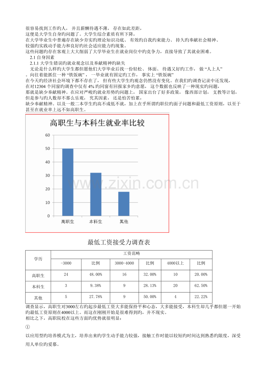 普通二本大学毕业生就业分析.doc_第3页