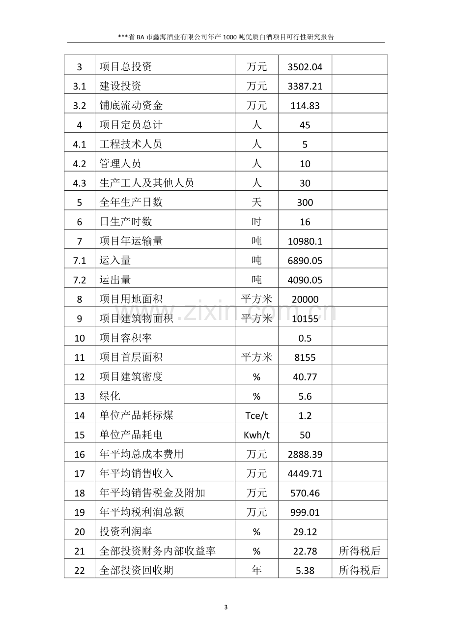 年产1000吨优质白酒项目可行性论证报告.doc_第3页