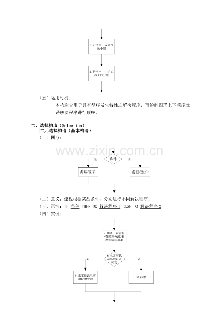 流程图制作规范.doc_第3页