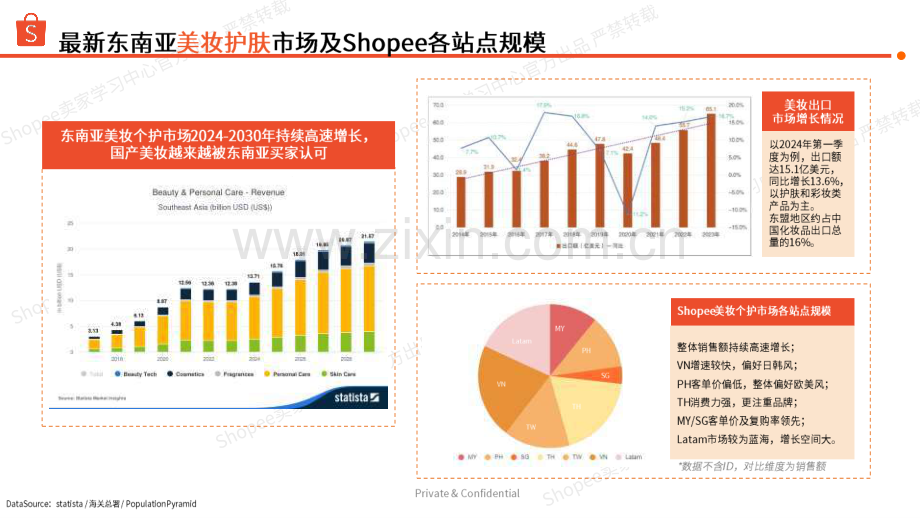 美妆个护母婴玩具健康食品：东南亚市场本地化履约商机指南.pdf_第3页