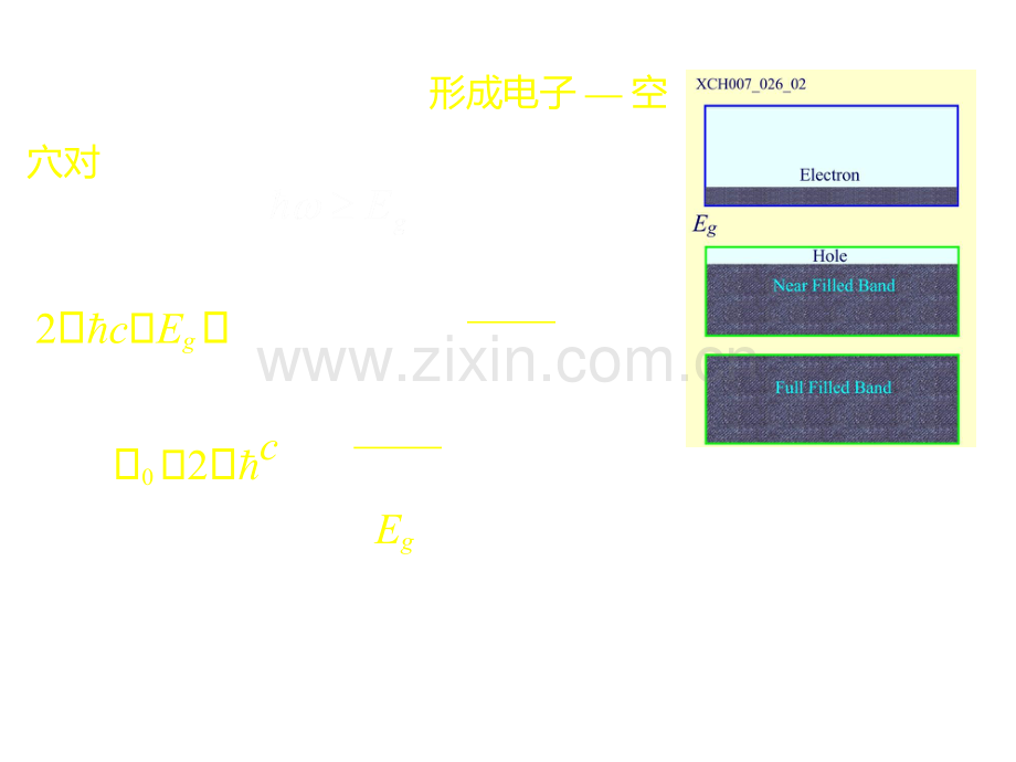 半导体的基本能带结构.doc_第3页