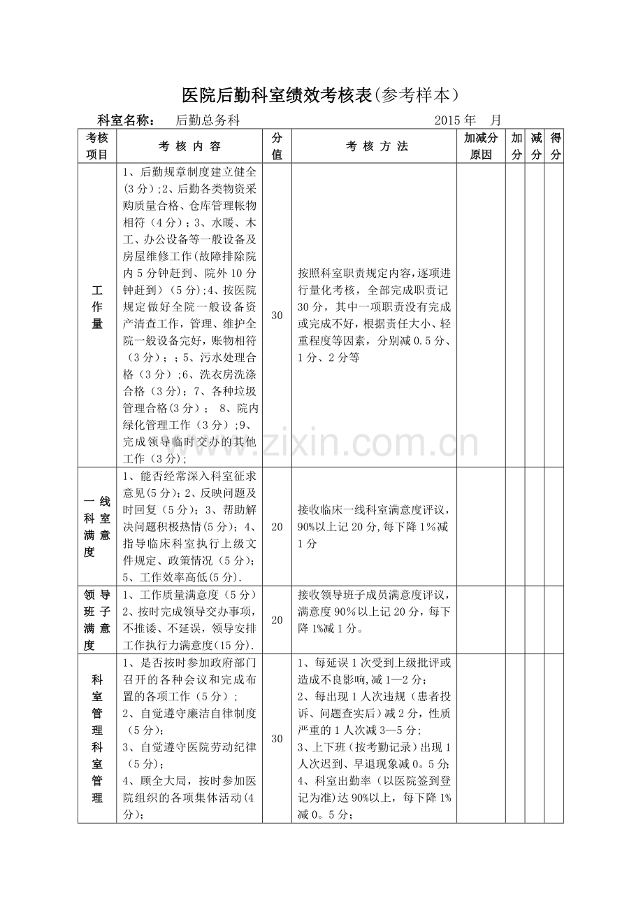 后勤总务科绩效考核表.doc_第1页