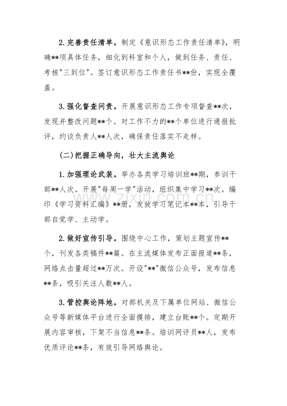 2024年意识形态工作责任制落实情况自查报告范文.docx_第2页