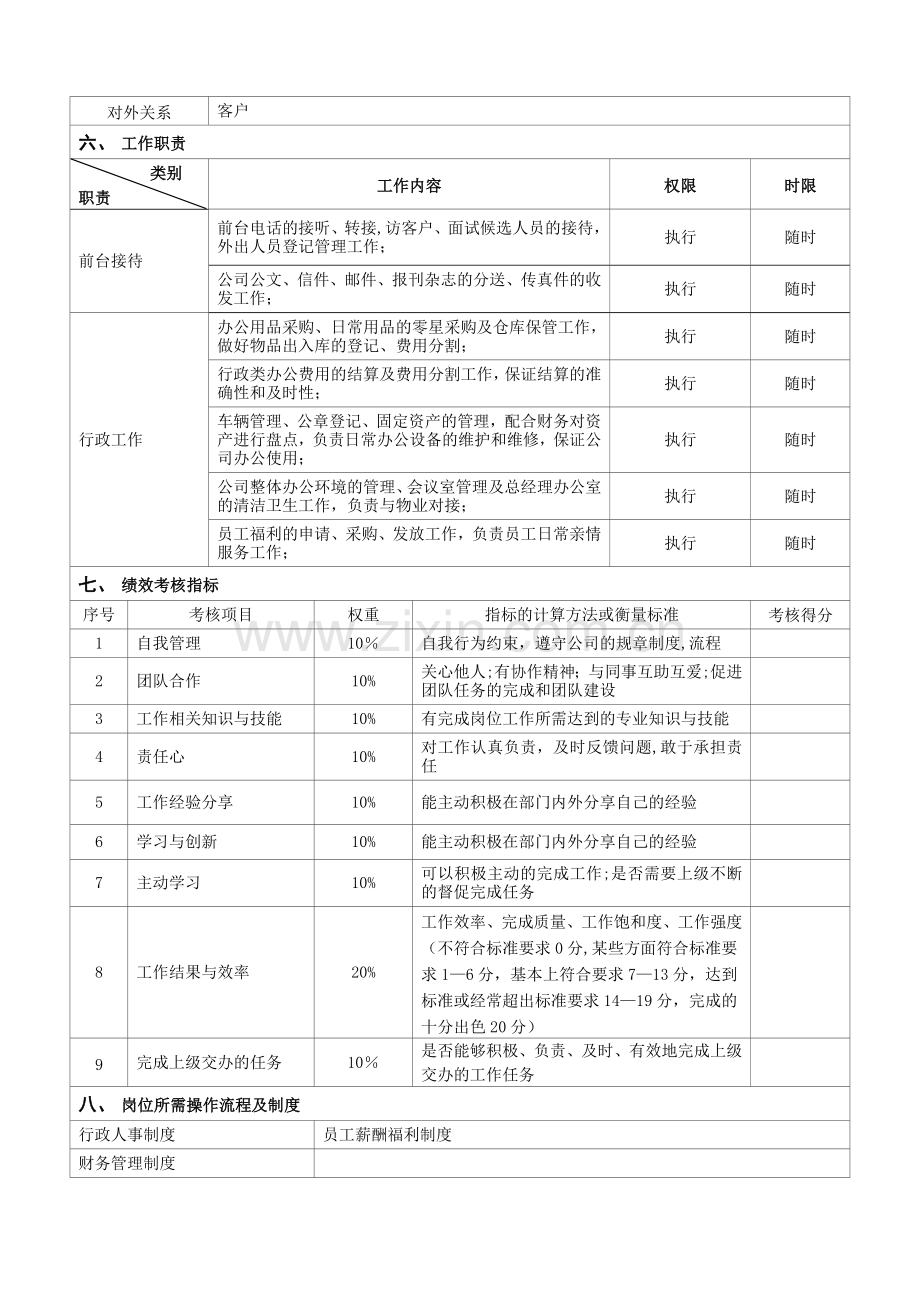 岗位说明书-前台兼行政专员.docx_第2页