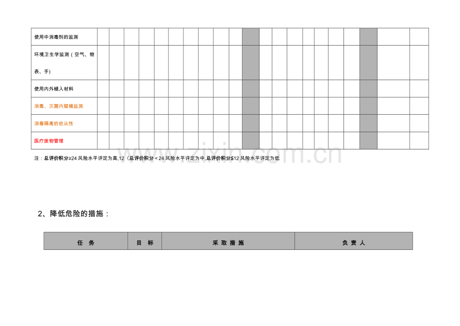 医院感染控制风险评估00593.doc_第2页