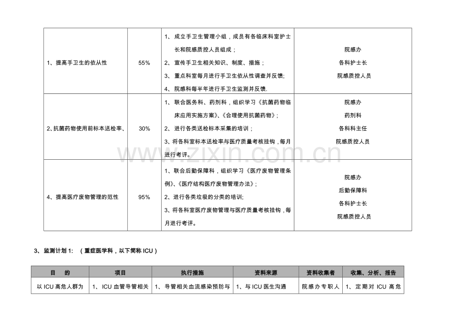 医院感染控制风险评估00593.doc_第3页