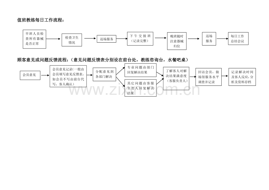 健身房工作流程图.doc_第3页