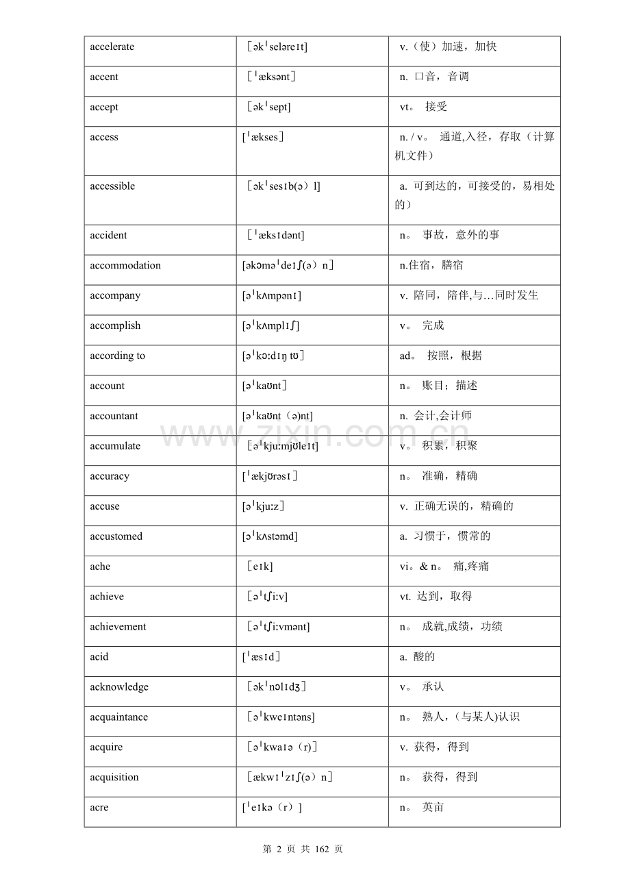 中高考英语词汇表格版3500词.doc_第2页