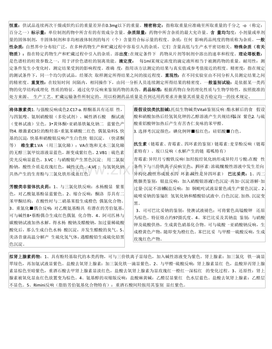 药物分析期末考试简答题知识点总结.docx_第1页