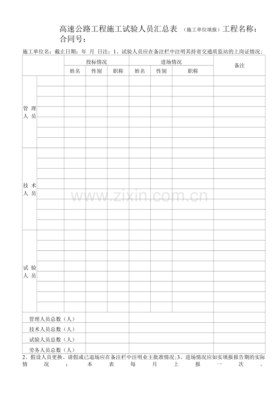 高速公路项目施工试验人员汇总表.docx_第1页