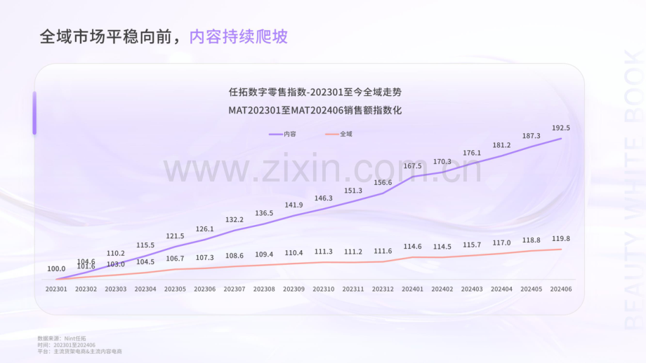 2024年Q2美妆护肤白皮书-美妆大促节奏和价格战全面升级.pdf_第2页