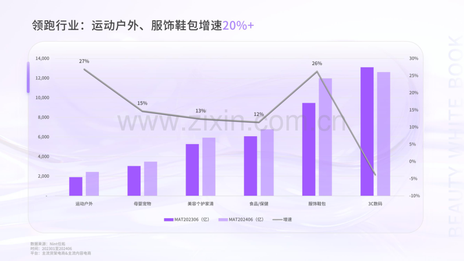 2024年Q2美妆护肤白皮书-美妆大促节奏和价格战全面升级.pdf_第3页