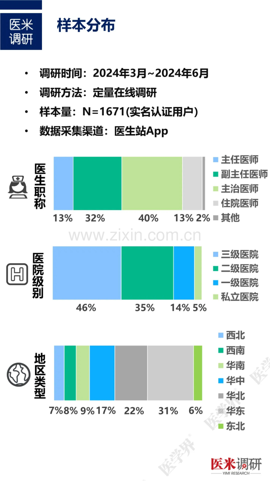 2024年医生对医药推广人员的态度调研报告.pdf_第3页