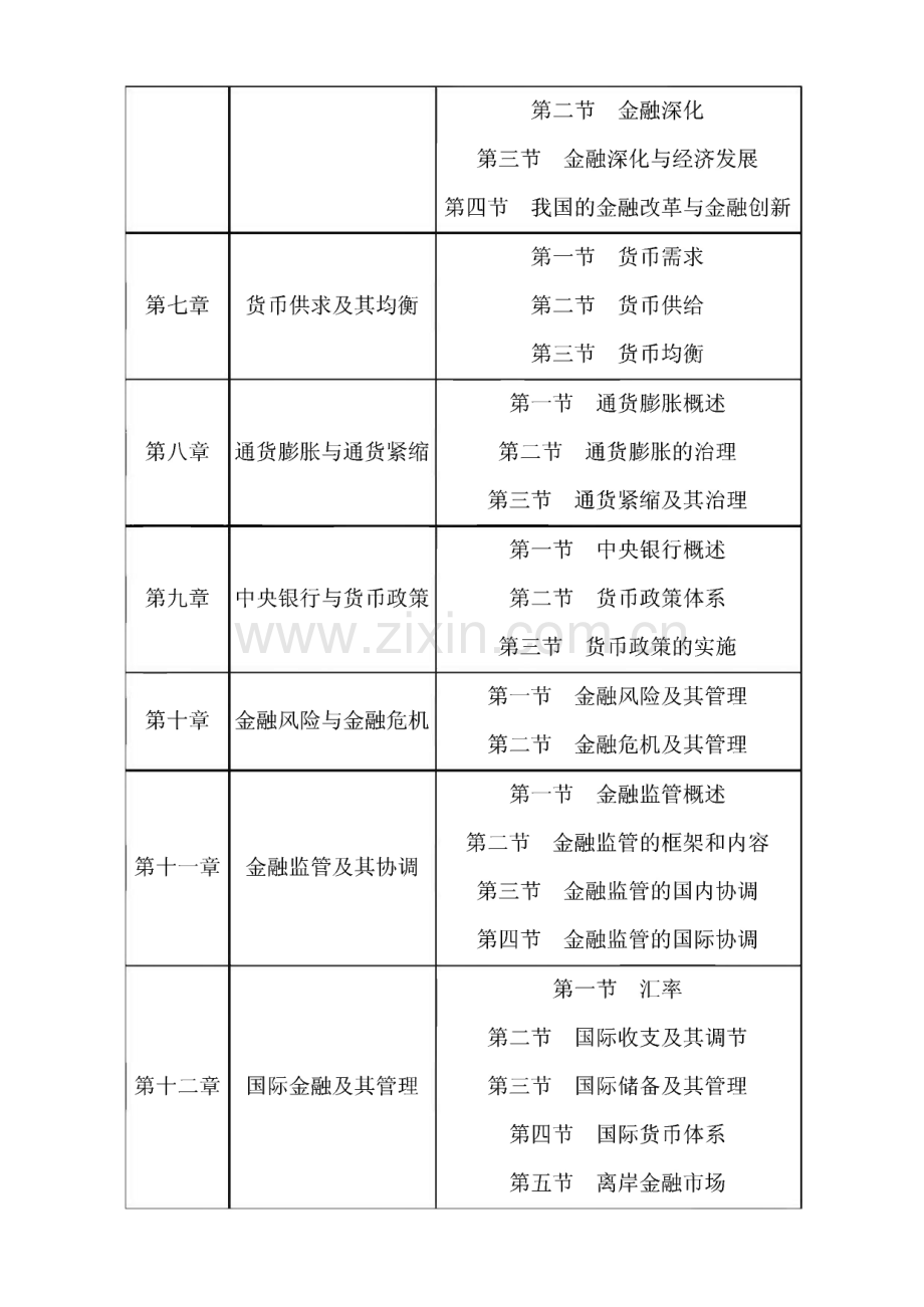 经济师中级金融实务精讲笔记.pdf_第3页