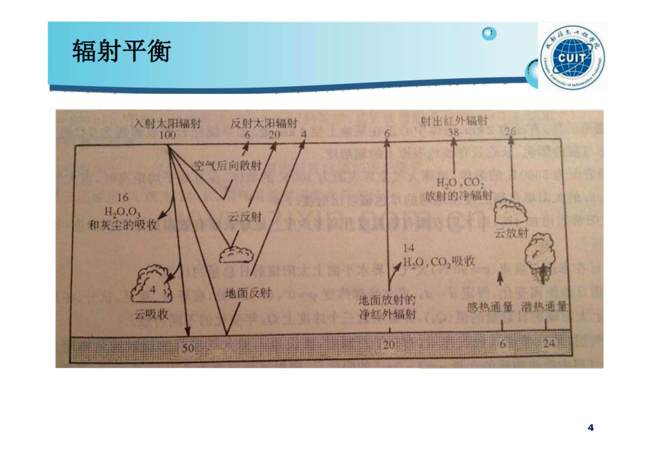 大气物理学 第四章 地面和大气中的辐射过程.pdf_第3页