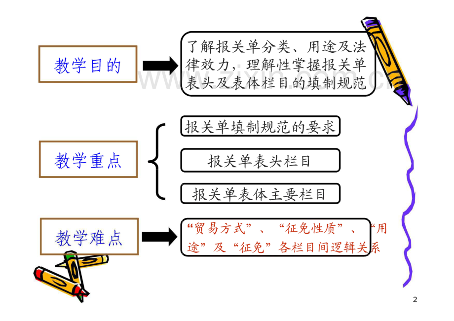 第8章_报关单的填制.pdf_第2页