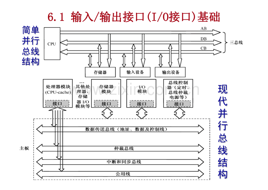 第6章 输入输出接口.pdf_第2页